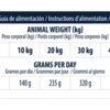 Veterinary Diet Dog Atopic Gevoelige Huid Graanvrij / Derma 12 Kg