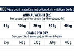 Veterinary Diet Dog Atopic Gevoelige Huid Graanvrij / Derma 12 Kg