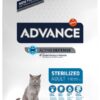 Cat Sterilized Turkey 1,5 Kg