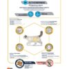 Cat Sterilized Sensitive Salmon 3 Kg