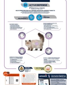 Cat Sterilized Hairball 10 Kg