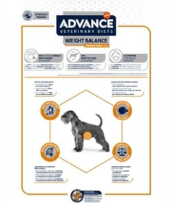 Veterinary Diet Dog Weight Balance Medium / Maxi 12 Kg
