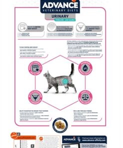 Veterinary Diet Cat Urinary Sterilized Minder Calorieën 2,5 Kg