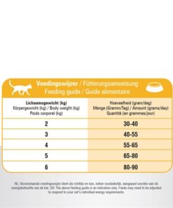Cat Vital Care Indoor 10 Kg