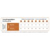 Cat Vital Care Multicat 10 Kg