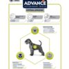Veterinary Diet Dog Hypoallergenic 10 Kg