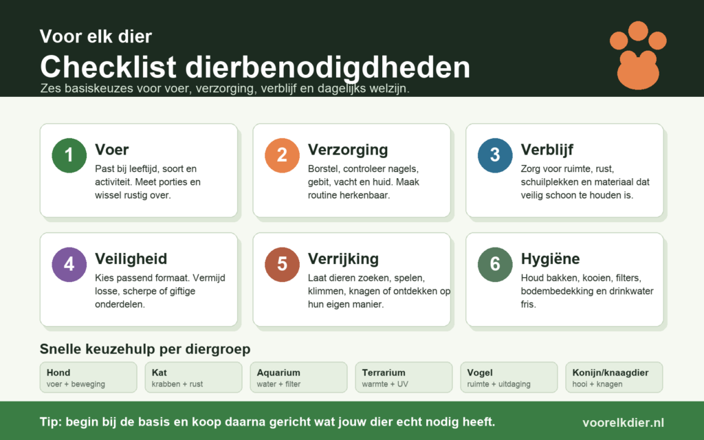 Infographic checklist dierbenodigdheden voor hond, kat, aquarium, terrarium, vogels en knaagdieren