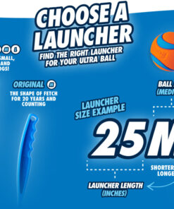 Package deal Chuckit Balls and Launchers