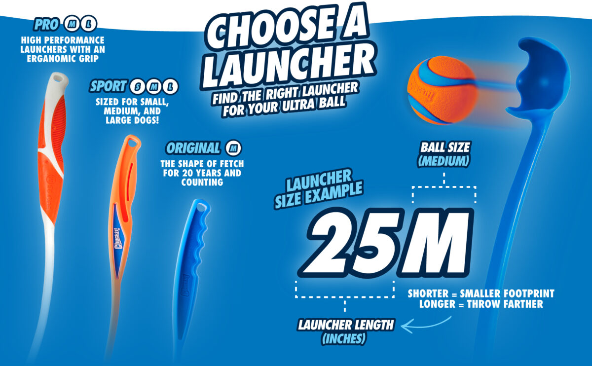 Package deal Chuckit Balls and Launchers